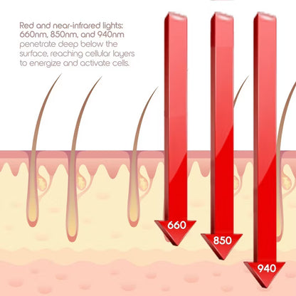 ✨ Hair Growth Red Light Therapy Cap – Restore Thicker, Stronger Hair Naturally